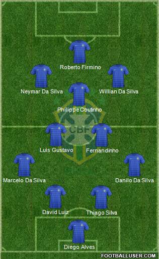 Brazil Formation 2015