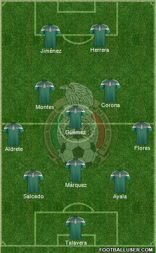Mexico Formation 2015