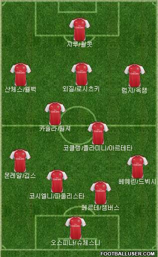 Arsenal Formation 2015