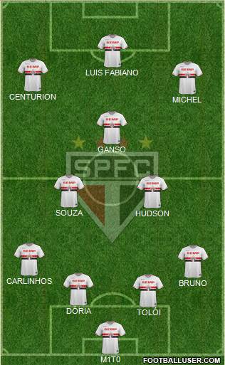 São Paulo FC Formation 2015
