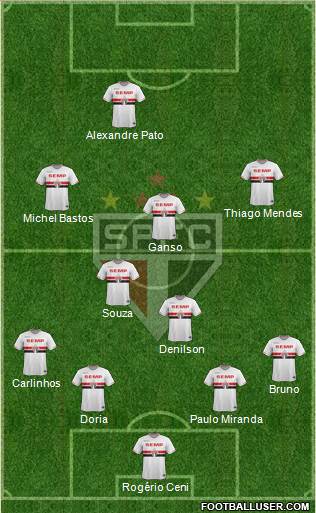 São Paulo FC Formation 2015