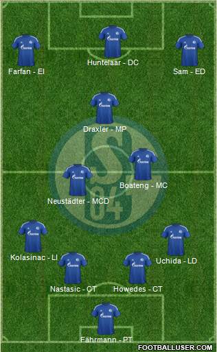 FC Schalke 04 Formation 2015