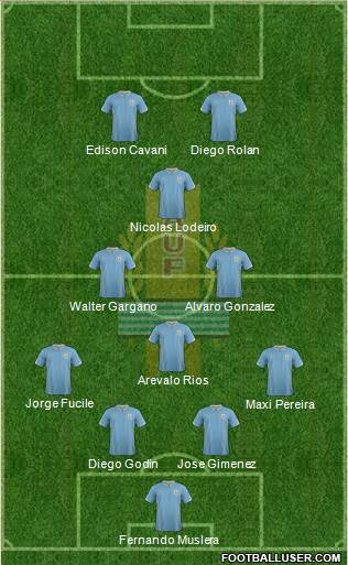 Uruguay Formation 2015