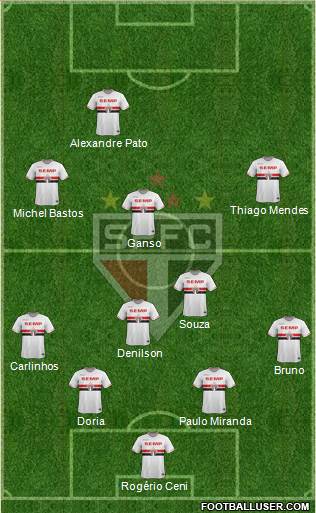 São Paulo FC Formation 2015