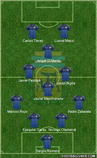 Argentina Formation 2015