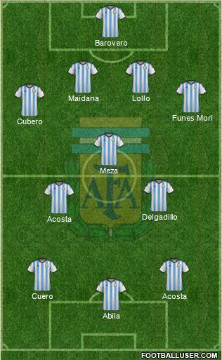 Argentina Formation 2015