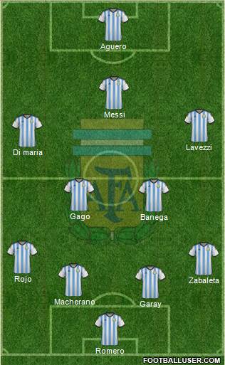 Argentina Formation 2015