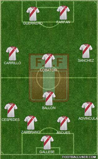 Peru Formation 2015