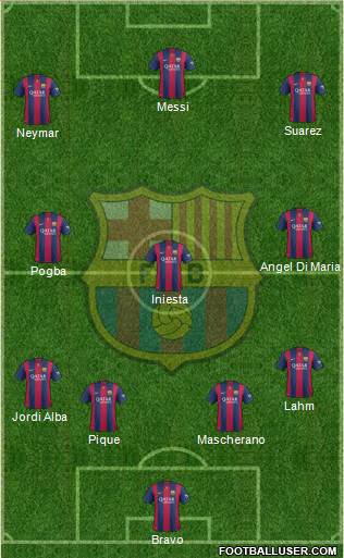 F.C. Barcelona Formation 2015