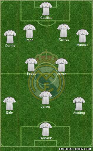 Real Madrid C.F. Formation 2015