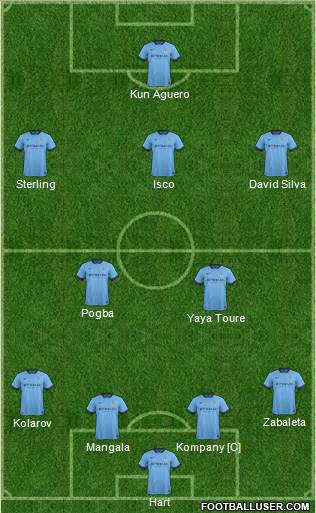 Manchester City Formation 2015