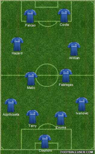 Chelsea Formation 2015
