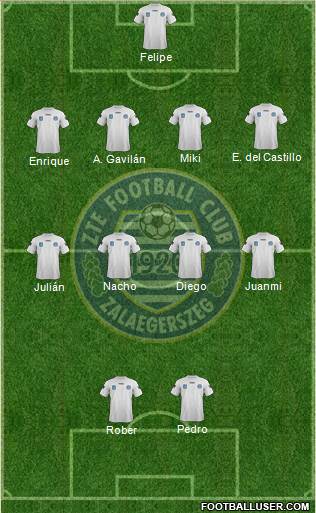 ZTE Football Club Formation 2015