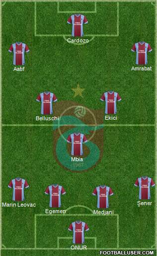 Trabzonspor Formation 2015