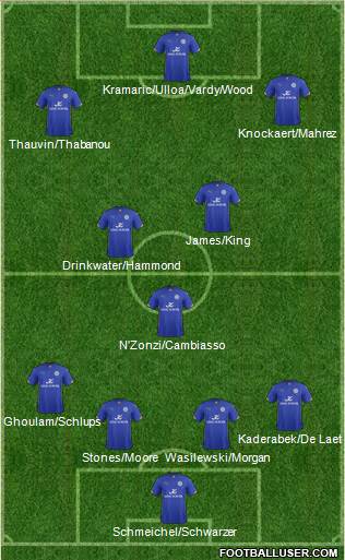 Leicester City Formation 2015