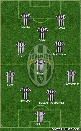 Juventus Formation 2015