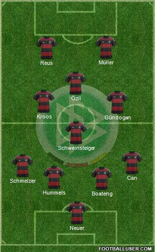 Germany Formation 2015