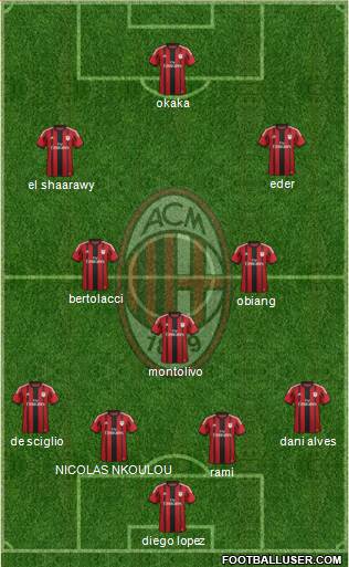 A.C. Milan Formation 2015