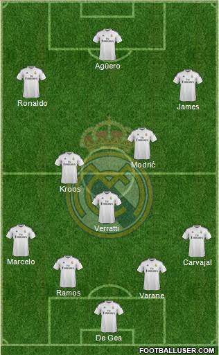 Real Madrid C.F. Formation 2015