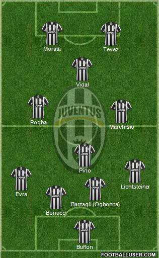 Juventus Formation 2015