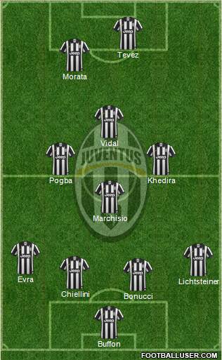 Juventus Formation 2015