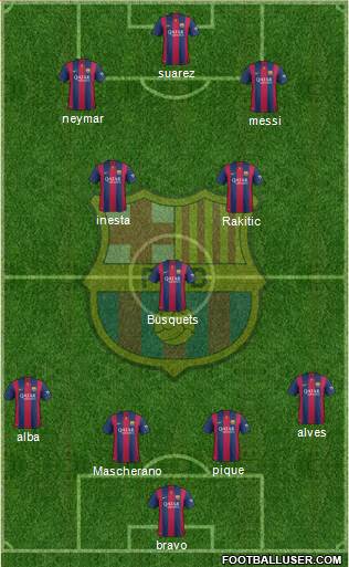 F.C. Barcelona Formation 2015