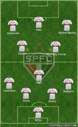 São Paulo FC Formation 2015