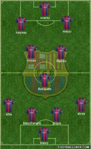 F.C. Barcelona Formation 2015