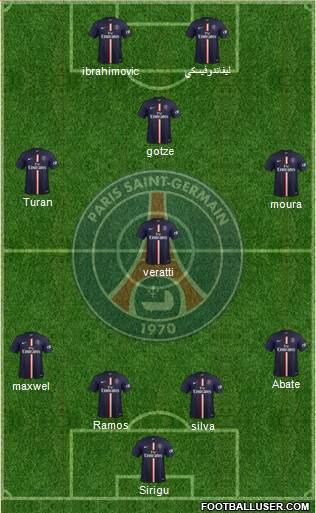 Paris Saint-Germain Formation 2015