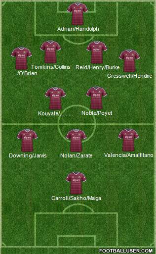 West Ham United Formation 2015