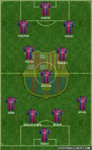 F.C. Barcelona Formation 2015