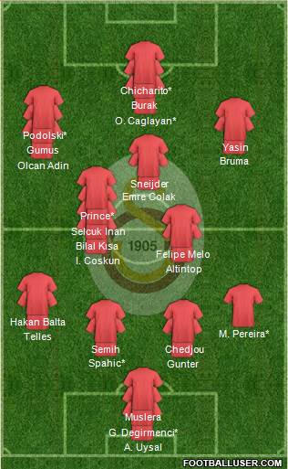 Galatasaray SK Formation 2015