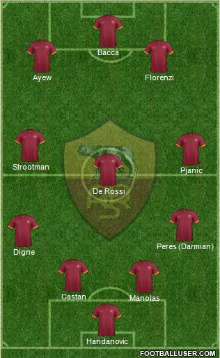 AS Roma Formation 2015