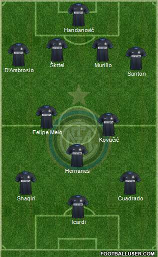 F.C. Internazionale Formation 2015