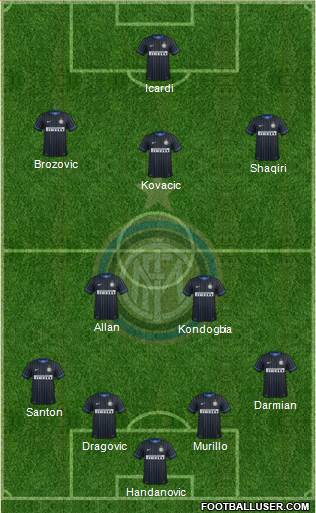 F.C. Internazionale Formation 2015