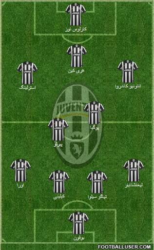 Juventus Formation 2015