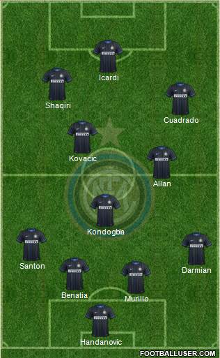 F.C. Internazionale Formation 2015
