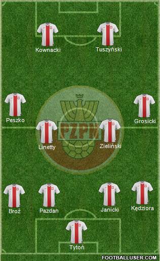 Poland Formation 2015