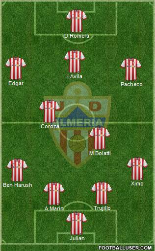 U.D. Almería S.A.D. Formation 2015