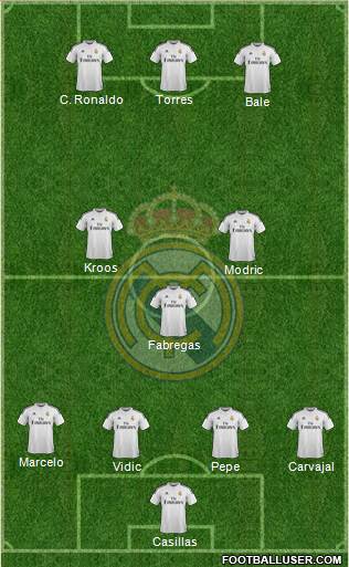 Real Madrid C.F. Formation 2015