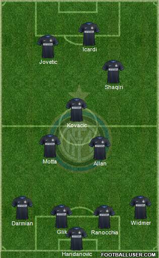 F.C. Internazionale Formation 2015