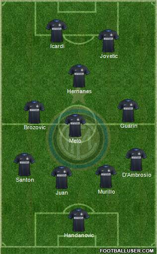 F.C. Internazionale Formation 2015
