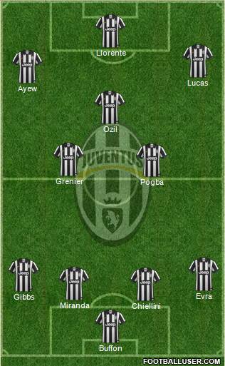 Juventus Formation 2015