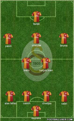 Galatasaray SK Formation 2015