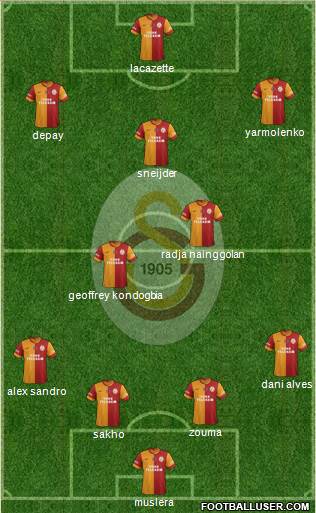 Galatasaray SK Formation 2015