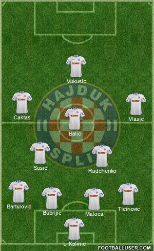 HNK Hajduk Formation 2015