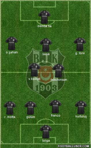 Besiktas JK Formation 2015