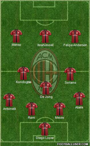 A.C. Milan Formation 2015
