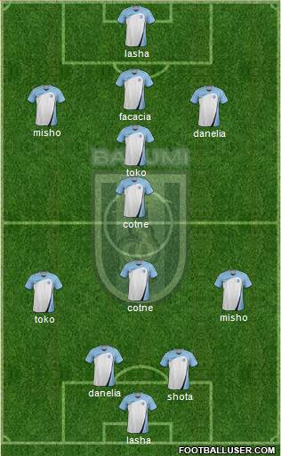 Dinamo Batumi Formation 2015