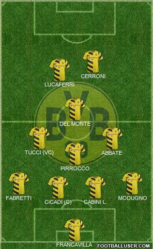 Borussia Dortmund Formation 2015
